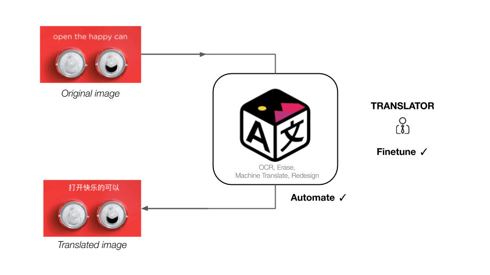ImageTranslate-Deck--1--2