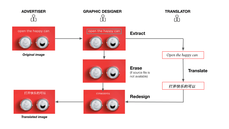 ImageTranslate-Deck-2